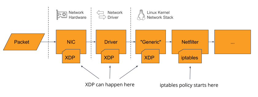 eBPF and Kernel Modules - What's the Difference?
